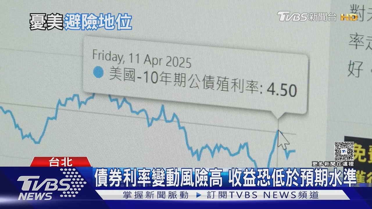 美債不再是避風港?台幣急升+政策變數 退休規劃需多元布局
