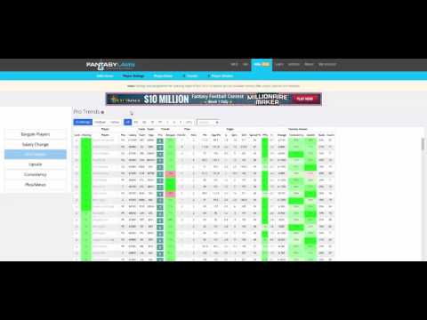 Fantasylabs Nba Player Ratings Tutorial