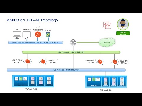 Avi Multi-Cluster Kubernetes Operator (AMKO) FULL Demo