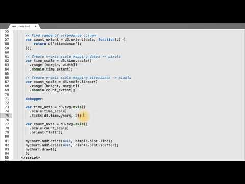 Creating Axes - Data Visualization and D3.js