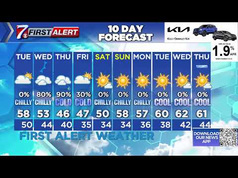 Cbs7 Odessa