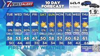 CBS7 News at 9