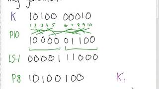 Simplified Data Encryption Standard (DES) Example