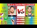 MLS vs Saudi Pro League Comparison - Messi's MLS vs Ronaldo's Saudi Pro League | Factual Animation