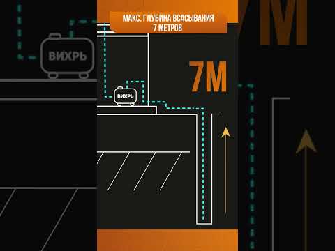 Миниатюра изображения товара Насосная станция Вихрь АСВ-90/40И (68/1/33)