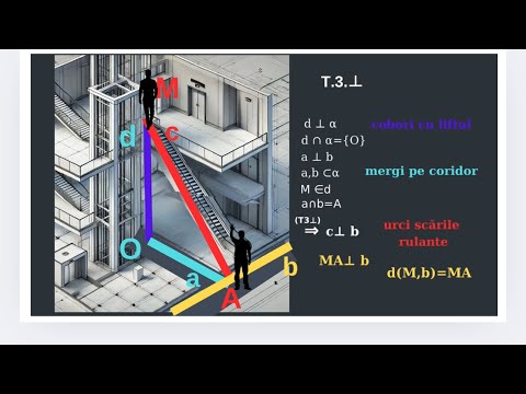 Teorema celor 3 perpendiculare