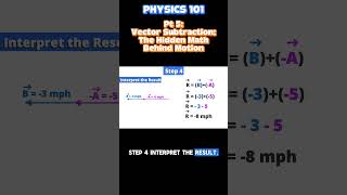 Physics Part 5: Flip It and Add It