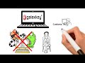Galaxkey Encrypt Protect Share | Endpoint Security Solutions demo