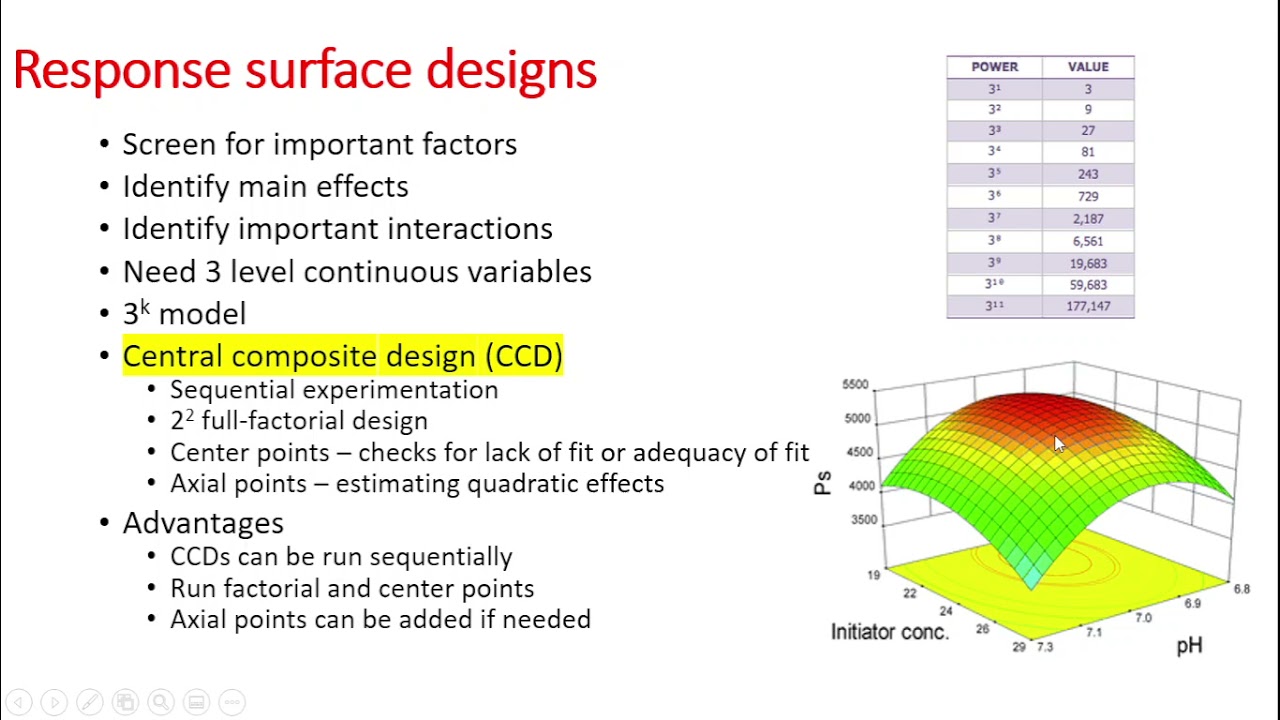 Design of experiments - Central composite design CCD - JMP