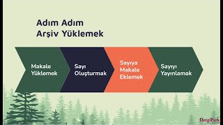 Dergide sayı oluşturmak