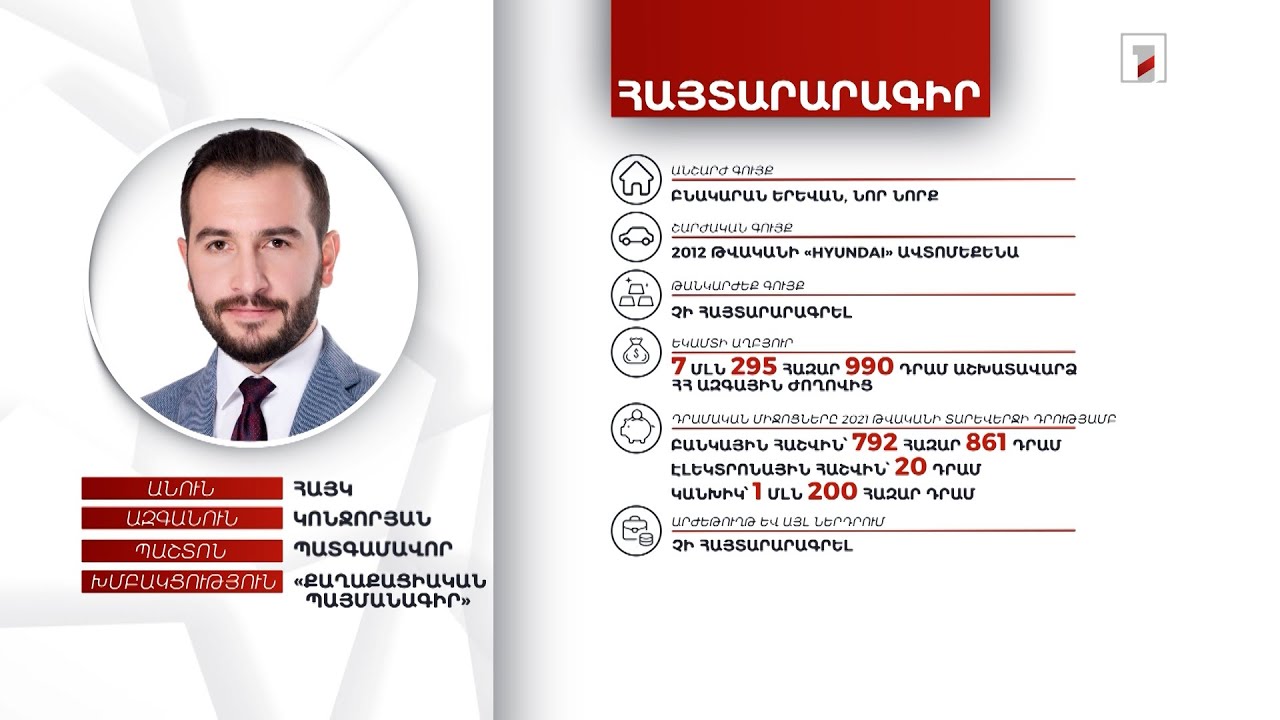 Բնակարան, ավտոմեքենա, 1 մլն 992 հազար դրամ. պատգամավոր Հայկ Կոնջորյանի հայտարարագիրը