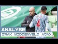 Perez genadeloos over Ajax-middenveld ? | "Zo kom je never nooit aan voetballen toe"