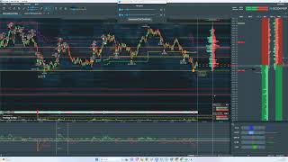 Live S&P500 Future Analyse mit Bookmap & TTW - TradeFinder + TrendAnalyzer!