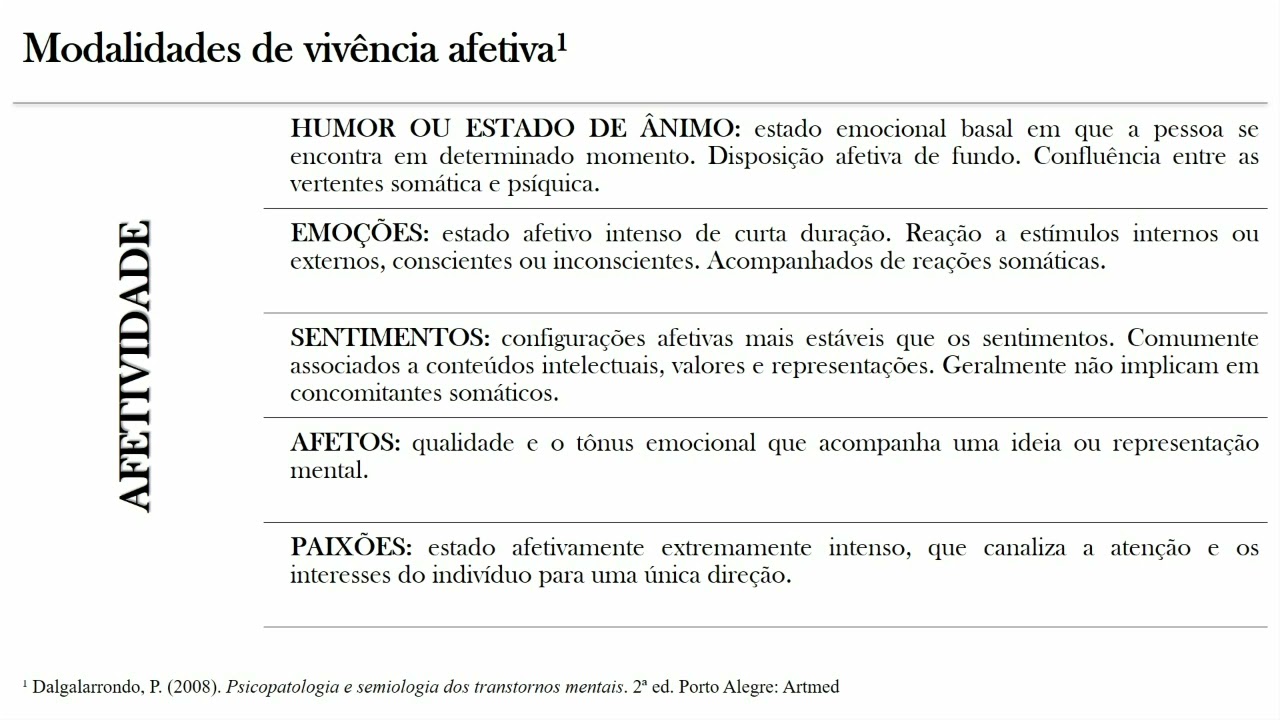 A Afetividade e suas Alterações