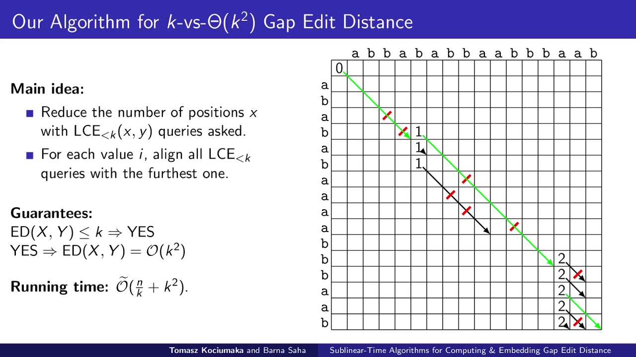 Sublinear-Time Algorithms for Computing & Embedding Gap Edit Distance