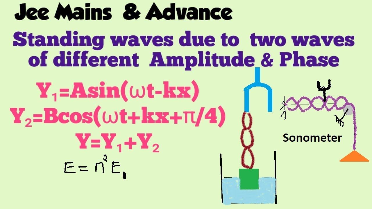 Numericals on Standing waves on a string