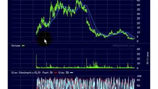 ★ Penny Stocks Asx | Learn How I Turned $15,253 into $2,410,718 trading Biotech stocks…