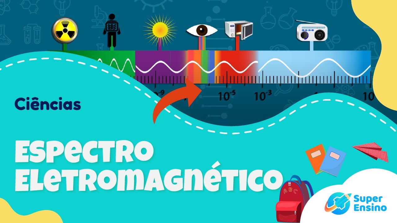 Espectro Eletromagnético | ciências 9º ano