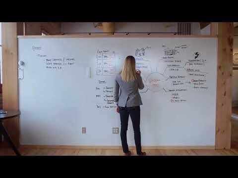 Elektronický flipchart eBeam Smartmarker Complete