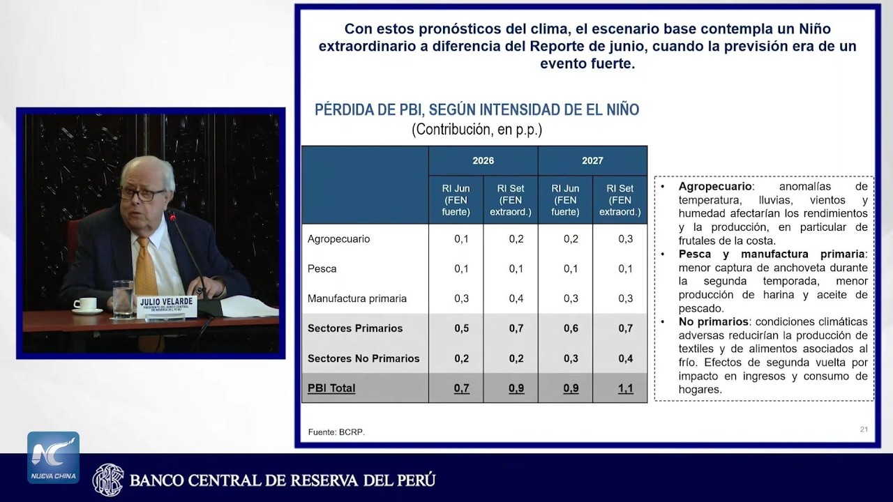 Banco Central de Perú reduce proyección de crecimiento de 3,4 % a 3,2 % para 2026