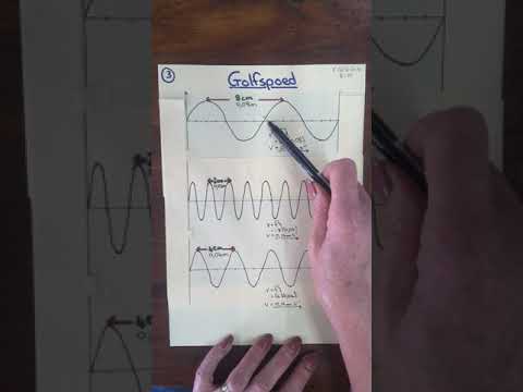 Gr.10 Interferensie. Transversale golwe