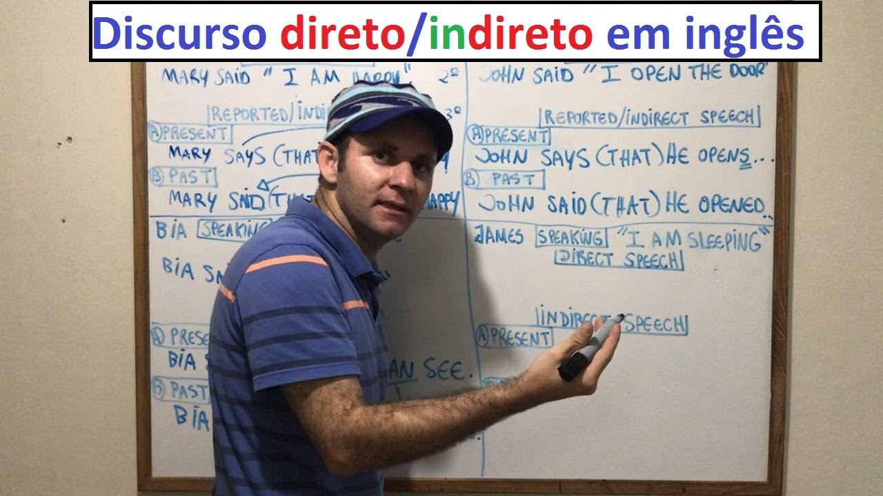 Discurso direto/indireto em inglês. Direct and reported/indirect speech. Portuenglish - Prof. Marcos