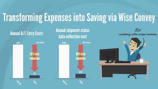 Weraser that erase paperwork.