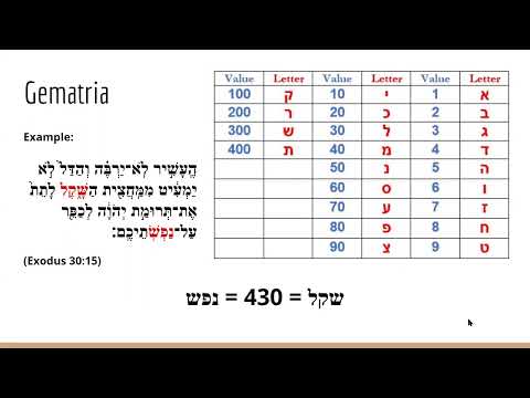 Fundamentals of Kabbalah, Part 3: The Encoded Universe (Science and Gematria)