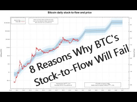 8 Flaws in Bitcoin's Stock-to-Flow Model Will Doom It