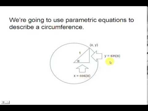 How to plot a Circle in Matlab