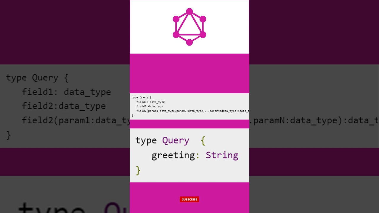 GraphQL Query Type & Mutation Type Explained with Examples for API Developers | #graphqlapi