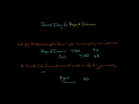 Journal Entry for Prepaid Insurance