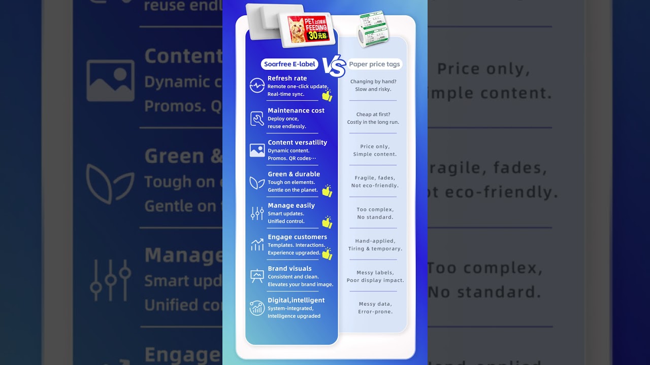 Traditional Price Tags vs. SOARFREE Electronic Price Tags #electronicpricetags #futureofretail