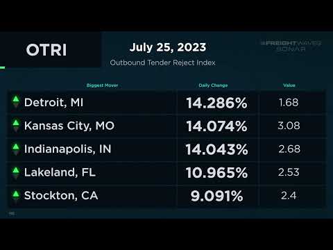 Daily Market Update   July 25 2023