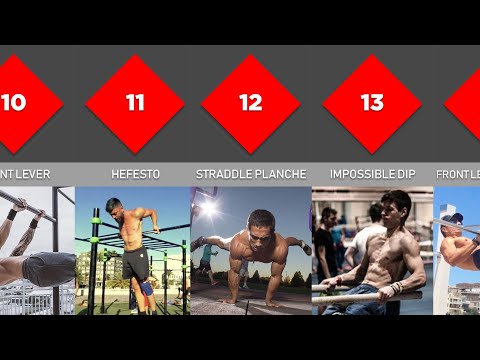 FROM EASIEST TO HARDEST CALISTHENICS SKILLS