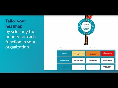 Video - Need help to identify and prioritise pain points? | Protiviti Global