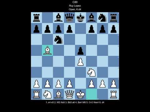 ECO C80 Ruy Lopez, Open, 6.d4 (White perspective)