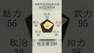 人間を武器にして暴れまわった怪力無双の豪傑【三国志8リメイクPK】
