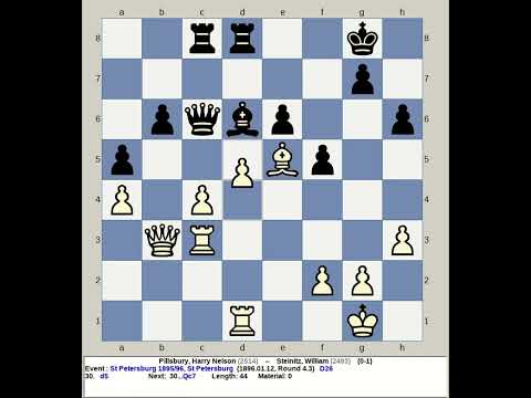 Pillsbury, Harry Nelson vs Steinitz, William | St Petersburg Chess 1895, Russia R4 3