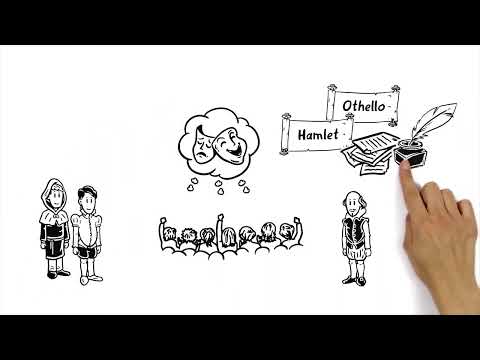 William Shakespeare – in a nutshell