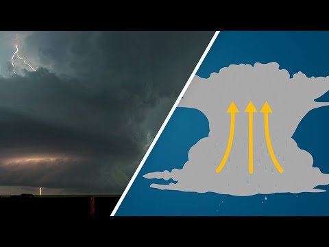 Was ist eigentlich eine Superzelle?