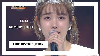 UNI.T - Memory Clock Line Distribution