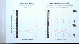 How incremental are predictions? Insights from cognitive… | Elise Oltrogge et al. (HSP 2026)