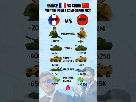 France vs China - Military Power Showdown (2025)