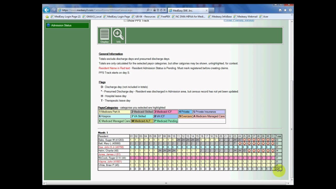 Admissions - Daily Census