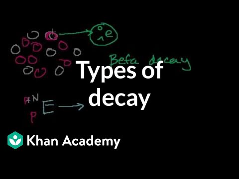 Types of Decay