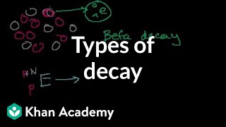 Types of Decay