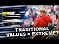 RCMP sergeant links traditional values to extremism