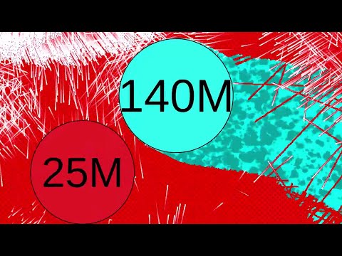 Megapixel Multiply or Release 20