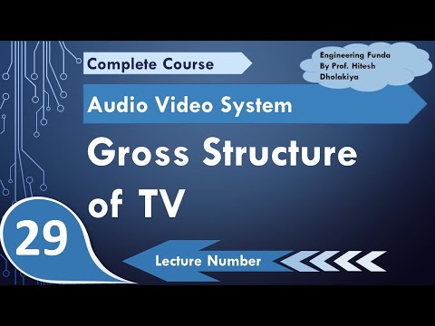 Monochrome TV Transmitter Block diagram of Monochrome TV Transmitter Working of Monochrome TV Tx
